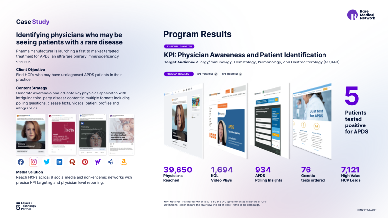 APDS Case Study